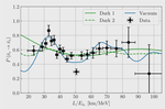 Neutrino masses from dark matter interactions?