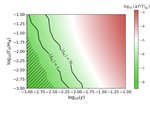 Non-Gaussianity from SM Higgs modulating inflaton decay